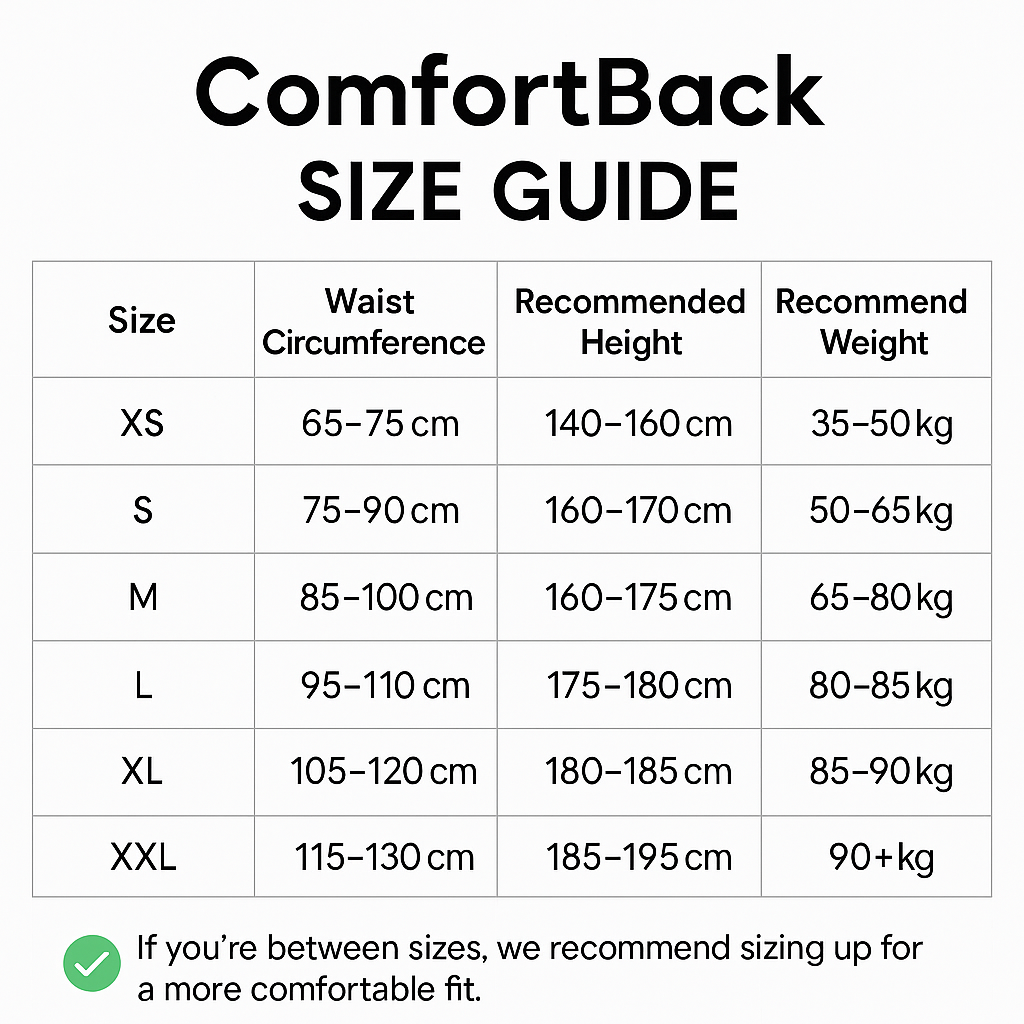 ComfortBack size guide chart with waist circumference, recommended height, and weight ranges.